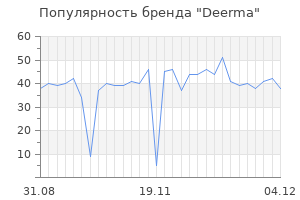 Популярность бренда deerma
