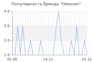 Популярность бренда deesses