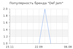 Популярность бренда Def Jam