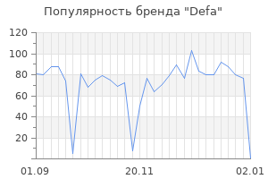 Популярность бренда defa