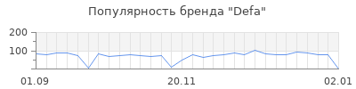 Популярность defa