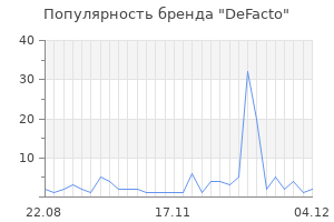 Популярность бренда defacto