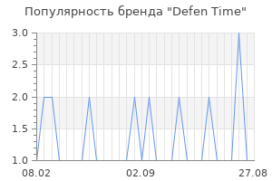 Популярность бренда defen time