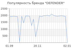 Популярность бренда defender