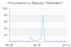 Популярность бренда Defenderr