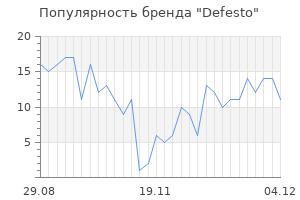 Популярность бренда defesto