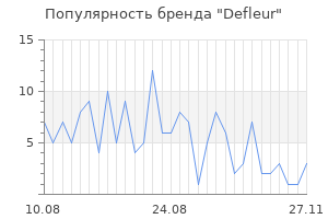 Популярность бренда defleur