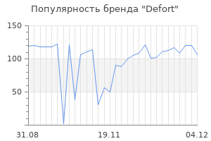 Популярность бренда defort