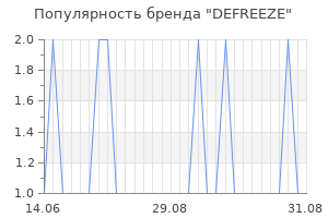 Популярность бренда defreeze