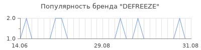 Популярность defreeze