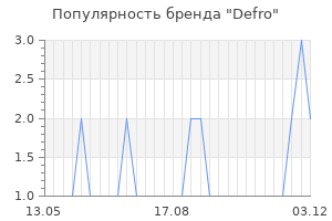 Популярность бренда Defro