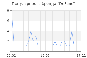Популярность бренда defunc