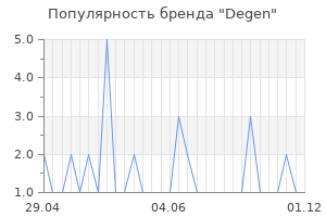 Популярность бренда degen