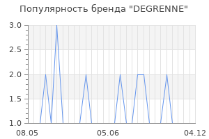 Популярность бренда DEGRENNE