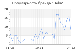 Популярность бренда deha