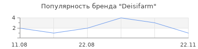 Популярность Deisifarm