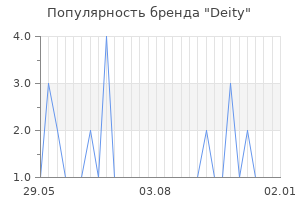 Популярность бренда Deity