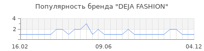 Популярность deja fashion