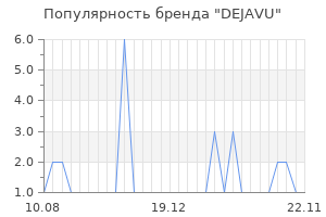 Популярность бренда dejavu
