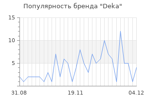 Популярность бренда deka