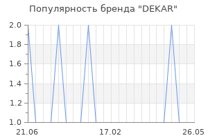 Популярность бренда DEKAR