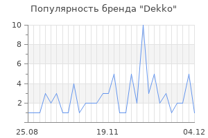 Популярность бренда dekko