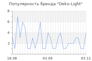 Популярность бренда deko light
