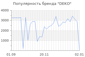 Популярность бренда deko