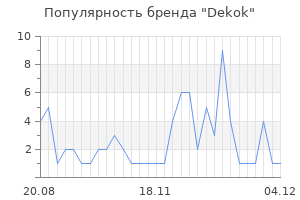 Популярность бренда dekok