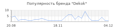 Популярность dekok