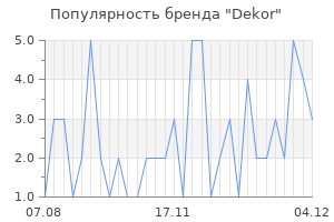 Популярность бренда dekor