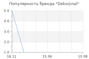 Популярность бренда Dekorjinal