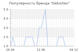 Популярность бренда dekortex