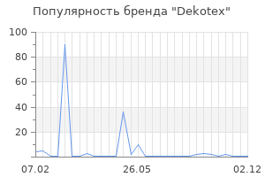 Популярность бренда Dekotex