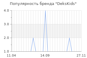 Популярность бренда dekskids