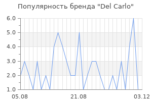 Популярность бренда del carlo