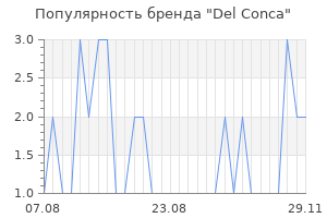 Популярность бренда del conca