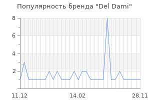 Популярность бренда del dami