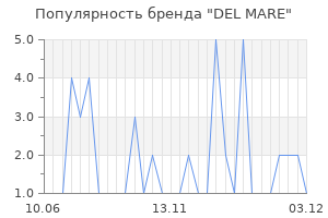Популярность бренда del mare
