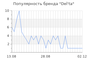 Популярность бренда del ta