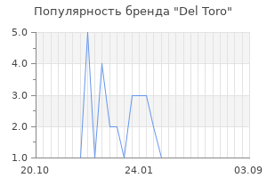 Популярность бренда del toro