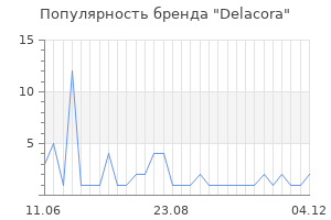 Популярность бренда delacora