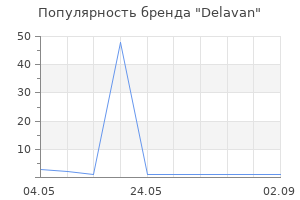 Популярность бренда Delavan