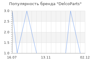 Популярность бренда DelcoParts