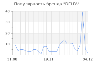 Популярность бренда delfa