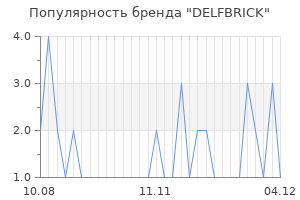 Популярность бренда delfbrick