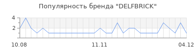Популярность delfbrick