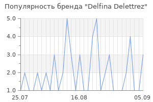 Популярность бренда delfina delettrez