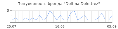 Популярность delfina delettrez