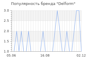 Популярность бренда Delform
